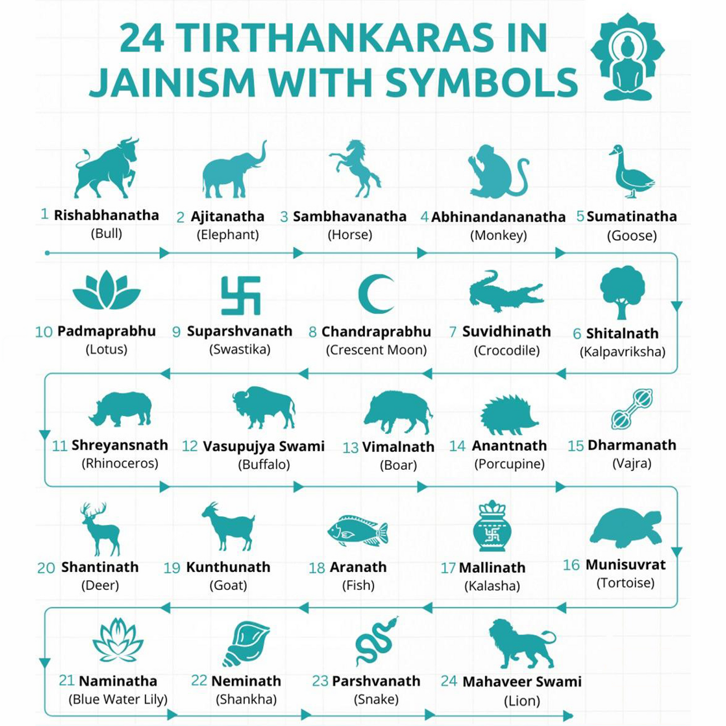 999 Silver High Polished Pratima Tirthankara