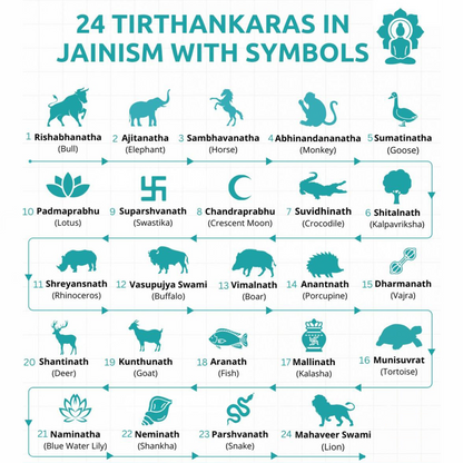 999 Silver High Polished Pratima Tirthankara